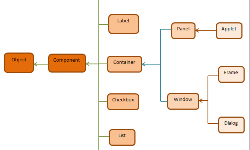 Protected: Java GUI’s (Graphical User Interfaces)